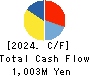 Asukanet Company,Limited Cash Flow Statement 2024年4月期