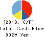 Fujisan Magazine Service Co.,Ltd. Cash Flow Statement 2019年12月期