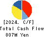 Japan PropTech Co.,Ltd. Cash Flow Statement 2024年6月期