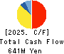 FFRI Security, Inc. Cash Flow Statement 2025年Mar期 FFRI Security, Inc. Cash Flow Statement 2025年3月期