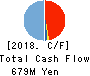 Ina Research Inc. Cash Flow Statement 2018年3月期