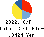 Riskmonster.com Cash Flow Statement 2022年3月期