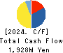 Meiho Holdings,Inc. Cash Flow Statement 2024年6月期