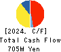 Property Data Bank,Inc. Cash Flow Statement 2024年Mar期 Property Data Bank,Inc. Cash Flow Statement 2024年3月期