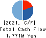 itsumo.inc. Cash Flow Statement 2021年3月期