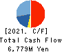 JCU CORPORATION Cash Flow Statement 2021年3月期