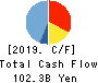 SHIMANO INC. Cash Flow Statement 2019年12月期