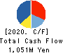 FinTech Global Incorporated Cash Flow Statement 2020年9月期