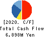 HOKURIKU ELECTRIC INDUSTRY CO., LTD. Cash Flow Statement 2020年3月期