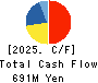 Escrow Agent Japan,Inc. Cash Flow Statement 2025年Feb期 Escrow Agent Japan,Inc. Cash Flow Statement 2025年2月期