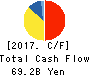 SHIMANO INC. Cash Flow Statement 2017年Dec期 SHIMANO INC. Cash Flow Statement 2017年12月期