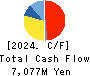 Hibino Corporation Cash Flow Statement 2024年3月期