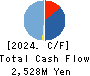 TWOSTONE&Sons Inc. Cash Flow Statement 2024年8月期