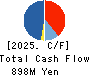 Peers Co.,Ltd. Cash Flow Statement 2025年9月期