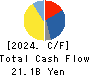 KOA CORPORATION Cash Flow Statement 2024年Mar期 KOA CORPORATION Cash Flow Statement 2024年3月期