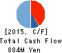 Strike Company,Limited Cash Flow Statement 2015年Aug期 Strike Company,Limited Cash Flow Statement 2015年8月期