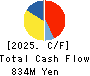 TENDA Co.,LTD. Cash Flow Statement 2025年May期 TENDA Co.,LTD. Cash Flow Statement 2025年5月期