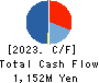 Fixstars Corporation Cash Flow Statement 2023年9月期