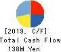 CAREER CO.,LTD. Cash Flow Statement 2019年9月期