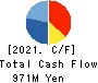 SAKURA KCS Corporation Cash Flow Statement 2021年Mar期 SAKURA KCS Corporation Cash Flow Statement 2021年3月期