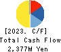 Giken Holdings Co.,Ltd. Cash Flow Statement 2023年3月期