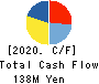 New Constructor’s Network Co.,Ltd. Cash Flow Statement 2020年3月期