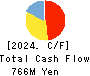Synchro Food Co.,Ltd. Cash Flow Statement 2024年3月期