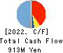 Synchro Food Co.,Ltd. Cash Flow Statement 2022年Mar期 Synchro Food Co.,Ltd. Cash Flow Statement 2022年3月期