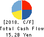 CMIC HOLDINGS Co., Ltd. Cash Flow Statement 2018年9月期