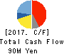 APPLIED TECHNOLOGY CO.,LTD. Cash Flow Statement 2017年Dec期 APPLIED TECHNOLOGY CO.,LTD. Cash Flow Statement 2017年12月期