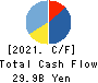 DAIICHIKOSHO CO.,LTD. Cash Flow Statement 2021年3月期
