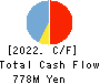 HENNGE K.K. Cash Flow Statement 2022年9月期