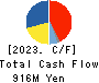 DAISYO CORPORATION Cash Flow Statement 2023年8月期