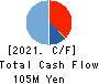 Japan M&A Solution Incorporated Cash Flow Statement 2021年10月期