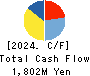 J-Stream Inc. Cash Flow Statement 2024年3月期