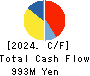 Riskmonster.com Cash Flow Statement 2024年3月期