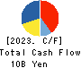 Nihon M&A Center Holdings Inc. Cash Flow Statement 2023年3月期