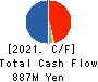 ASNOVA Co.,Ltd. Cash Flow Statement 2021年3月期