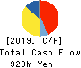 MetaReal Corporation Cash Flow Statement 2019年Feb期 MetaReal Corporation Cash Flow Statement 2019年2月期
