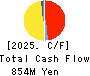 Arent Inc. Cash Flow Statement 2025年Jun期 Arent Inc. Cash Flow Statement 2025年6月期
