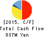 ArtSpark Holdings Inc. Cash Flow Statement 2015年Dec期 ArtSpark Holdings Inc. Cash Flow Statement 2015年12月期