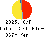 Arent Inc. Cash Flow Statement 2025年6月期