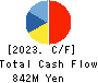 FINDEX Inc. Cash Flow Statement 2023年12月期