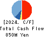 Arent Inc. Cash Flow Statement 2024年Jun期 Arent Inc. Cash Flow Statement 2024年6月期