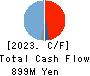 Synchro Food Co.,Ltd. Cash Flow Statement 2023年Mar期 Synchro Food Co.,Ltd. Cash Flow Statement 2023年3月期