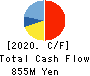 Advantage Risk Management Co.,Ltd. Cash Flow Statement 2020年Mar期 Advantage Risk Management Co.,Ltd. Cash Flow Statement 2020年3月期