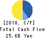 Japan Asia Group Limited Cash Flow Statement 2018年3月期