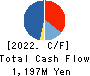Verite Co., Ltd. Cash Flow Statement 2022年3月期