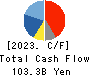 YAKULT HONSHA CO.,LTD. Cash Flow Statement 2023年3月期