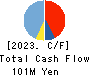 DAIUN CO.,LTD. Cash Flow Statement 2023年3月期